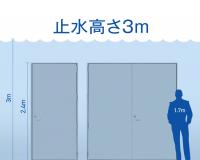 暴雨季節(jié)商場(chǎng)大門防水--1樓住戶門窗防水新方案--水淹3m依然安全